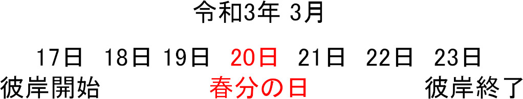 令和3年彼岸